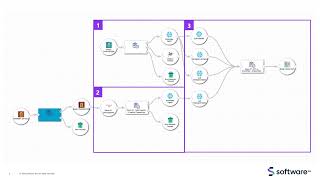 Achieve Data Excellence with StreamSets Data Ingestion amp Transformation Pipelines [upl. by Parhe322]