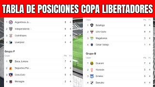 ⚽💥 TABLA DE POSICIONES COPA LIBERTADORES 2023  TABLA DE POSICIONES COPA SUDAMERICANA 2023 [upl. by Ginny]