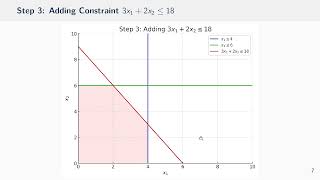 22 Graphical Solution Method Linear Programming  طريقة الحل البياني للبرمجة الخطية [upl. by Akinimod]