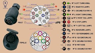 How to wire a 13 Pin Trailer Plug  13 pin caravan plug [upl. by Lenssen]