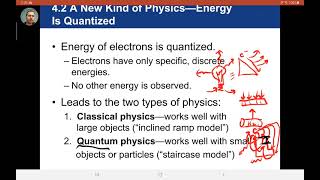 Week 3 Chapter 4 History of Evolution of Electron Configurations [upl. by Elohcim464]