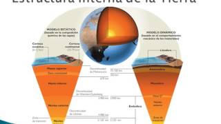 Estructura interna de la Tierra [upl. by Suivatco]