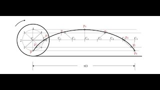 Inferior trochoid [upl. by Ioab328]