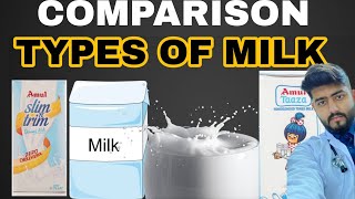 STANDARD MILK vs TONED vs DOUBLE TONED vs SKIMMED MILK shorts fact health [upl. by Aidni]