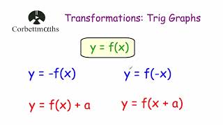 Transforming Trigonometric Graphs  Corbettmaths [upl. by Androw507]