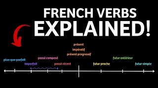 French Verbs amp Tenses explained in 10 minutes [upl. by Acinnod]