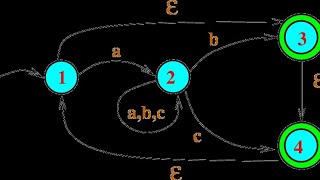 NON DETERMINISTIC FINITE AUTOMATA [upl. by Yeuh]