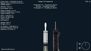 Arabsat 6A [upl. by Nahsin]