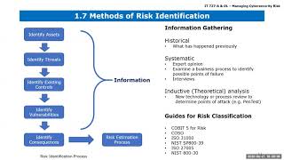 Module 3  ISACA CRISC Chapter 1 and 2  IT Risk Identification and Assessment [upl. by Vyner226]