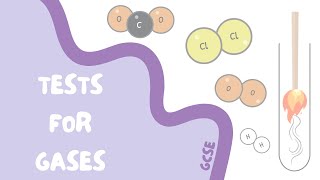 GCSE Chemistry Revision  21 Tests for Gases Hydrogen Oxygen Carbon Dioxide amp Chlorine [upl. by Berard]