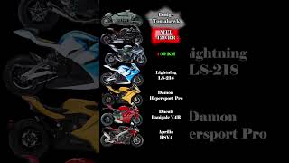 The Fastest Motorcycles In The World  Part 1 [upl. by Eillil]