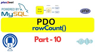 Understanding PHP PDO rowCount for Query Confirmation php mysql phpmysql pdo phppdo rowCount [upl. by Cass]