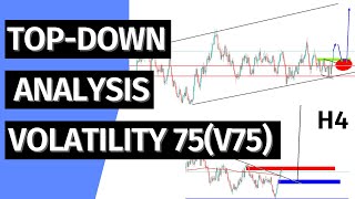 Volatility Indices How To Trade Volatility 75V75 [upl. by Ennazor]