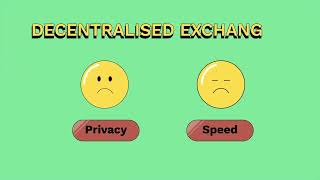 Buying cryptocurrency from decentralised apps and exchanges [upl. by Schapira19]