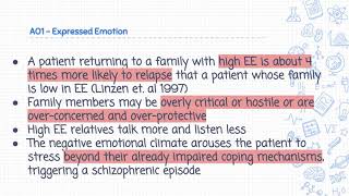 The Role of Family Dysfunction in Schizophrenia A Level Psychology AO1 Revision [upl. by Azelea]