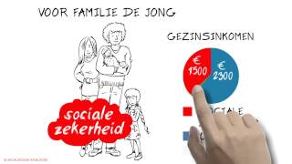 SocMut over de sociale zekerheid [upl. by Venola501]