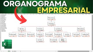 Como Fazer Organograma Empresarial no Excel  Organizar em Hierarquia na Planilha Excel [upl. by Aleira456]