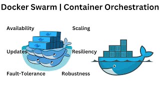 Docker swarm explained  Container orchestration meaning in urduhindi  Docker swarm tutorial [upl. by Aitnahs]