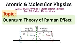 Lecture 64  Quantum Theory of Raman Effect  Intensity of Raman lines  BSc amp MSc Physics Notes [upl. by Pacien]