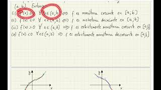 Criterio de monotonía Derivadas [upl. by Green442]