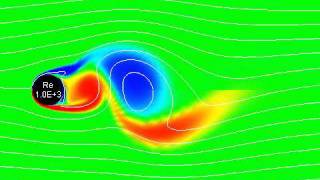 Karman Vortex street behind 2Dcircular cylinder Vorticity Re10E3 [upl. by Olgnaed]