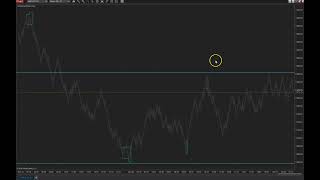 Zbox Indicator  NT8  Optimization Work  Update [upl. by Frederique411]