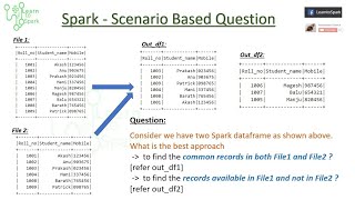 Spark Scenario Based Question  SET Operation Vs Joins in Spark  Using PySpark  LearntoSpark [upl. by Doi]