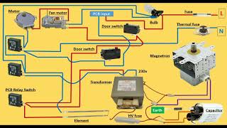 Microwave oven circuit diagram  Wiring Connection of micro oven [upl. by Einafats793]