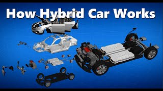 How Hybrid Cars Work  animation and major components  Hybrid car engine  Hybrid car 2023 [upl. by Yemorej]