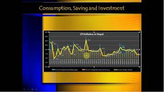 Macroeconomic Sitaution of Nepal Nepali [upl. by Seth]