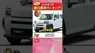 【軽自動車販売台数速報20247月】タフト台数回復で復調の兆し！ダイハツshortsタフト [upl. by Bessy]