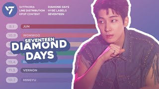 Diamond Days – SEVENTEEN  Line Distribution  Color Coded [upl. by Solhcin]