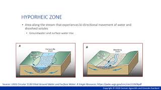 Ecosystem Services 101 Part 4 of 12 [upl. by Annaear]