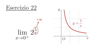 Calcolo di Limiti In Assenza di Forme dIndecisione Funzioni Composte 1°Parte Lezione in Classe [upl. by Iosep25]