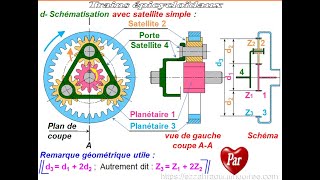 Trains épicycloïdaux [upl. by Oicapot]