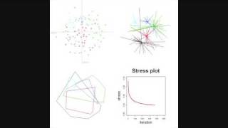 Nonmetric Multidimensional Scaling NMDS [upl. by Amersham]