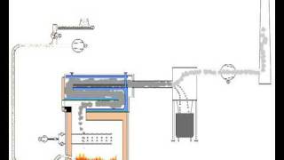 animation of boiler fired by sawdust  firing in suspension [upl. by Asinla]