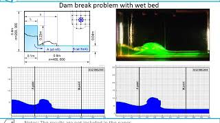 Ice melting and floating by the lattice Boltzmann method [upl. by Jedlicka]