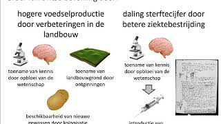 10 De industriële revolutie HAVO HC Britse rijk  vanaf 2021 [upl. by Rafi898]