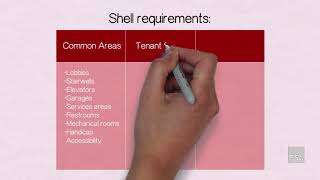 Breaking Down the Rates  Shell Rent [upl. by Odlopoel]