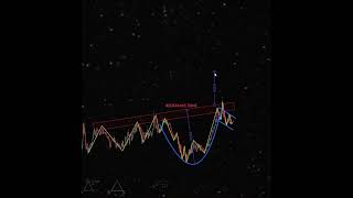 Trade cup and handle chart pattern trading [upl. by Odlareg]