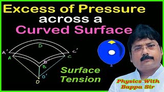 Excess Pressure on a Curved Liquid Film [upl. by Hakkeber246]