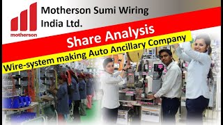 MOTHERSON SUMI WIRING India Ltd  Share Analysis 🧐 [upl. by Ratib823]