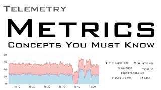 Discover the Basics of Telemetry  Metrics What You Need to Know [upl. by Nylatsirhc762]