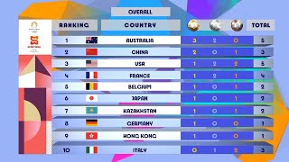 Olympic Games Paris 2024  Medal Standings  After Day 1  SportsMax [upl. by Nauht403]