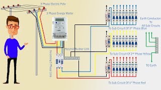 3 Phase Line Wiring Installation Single Phase Line In House  House wiring  Earthbondhon [upl. by Wey]