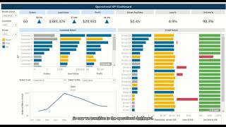 Logistics and Transportation Tableau Dashboard example [upl. by Naitsihc]