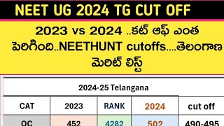 Telangana neet UG 2024 display local merit list and cut off marks updates  Neet hunt  Neet UG 2024 [upl. by Enaelem]