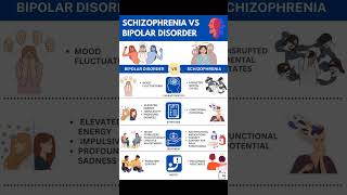 Psychologist Sam Says  Bipolar Vs Schizophrenia [upl. by Ilysa780]