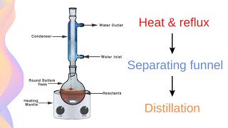 Esterification Reflux Isolation and Purification  HSC Chemistry [upl. by Hammerskjold526]